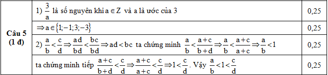 Đáp án câu 5 Đề KSCL môn Toán lớp 8