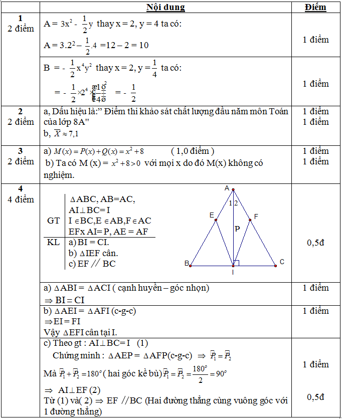 Đáp án bài 1,2,3,4 KSCL Toán 8 THCS Bình Nhân