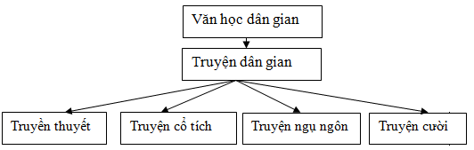 khai quat cua tu ngu