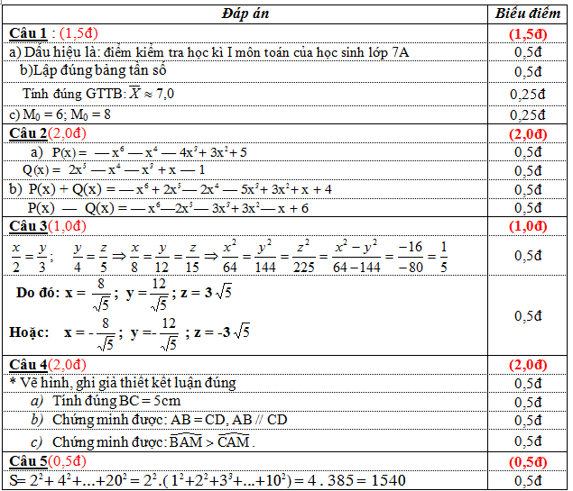 dap-an-de-KSCL-toan-8-truong-THCS-TranQuocToan