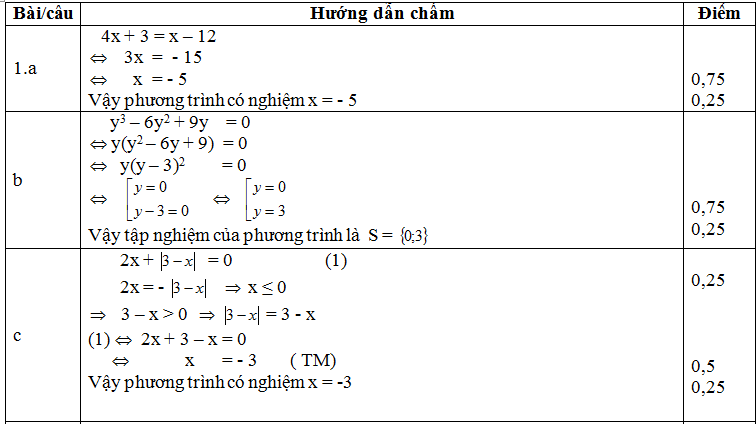 dapan_khaosatcahluongdaunamlop9_montoan_Cau1