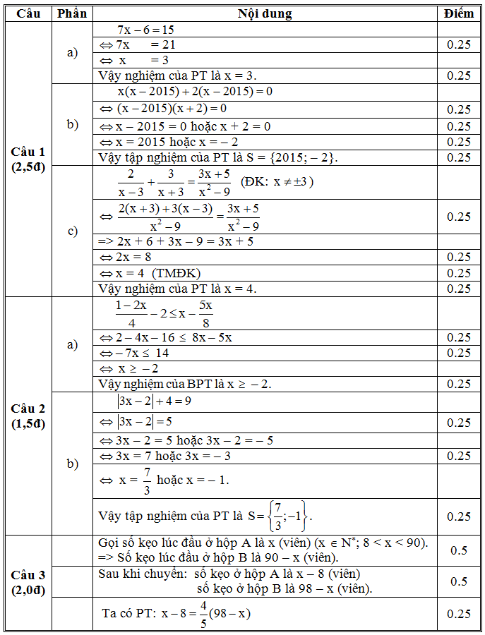 Dap an cau 1 2 3 De KSCL dau nam toan 9 