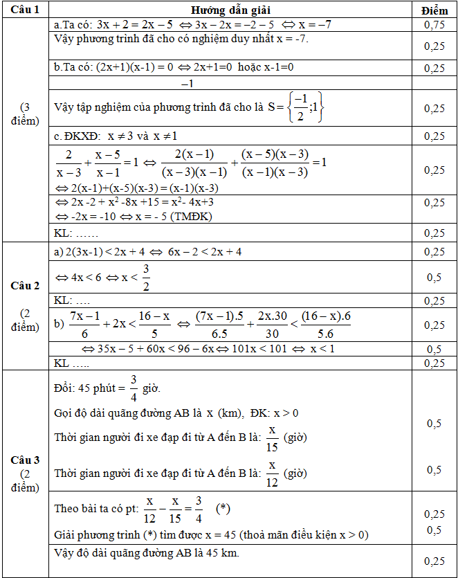 Đáp án câu 1,2,3