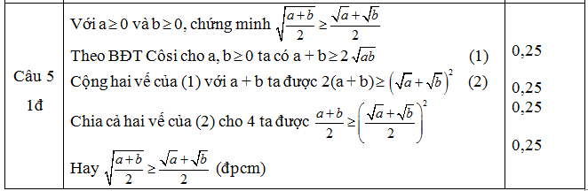 Đáp án câu 5 KSCL đầu năm lớp 9 Toán