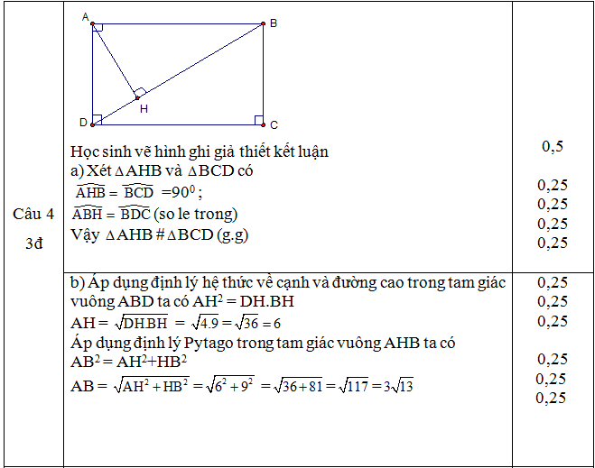Đáp án câu 4 KSCL đầu năm lớp 9 Toán