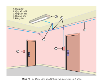 Câu 1 trang 50 SGK Công Nghệ 9 - Lắp đặt mạng điện trong nhà 