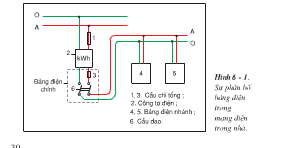 Câu 5 trang 54 SGK Công Nghệ 9- Lắp đặt mạng điện trong nhà