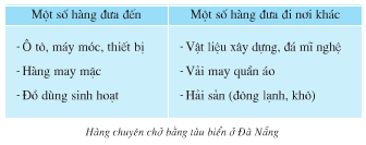 Dựa vào bảng dưới đây, em hãy kể tên một số loại hàng hoá được đưa đến Đà Nẵng và hàng từ Đà Nẵng đưa đi các nơi khác bằng tàu biển.