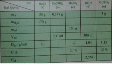 Bài 4 trang 149 sgk hóa học 8