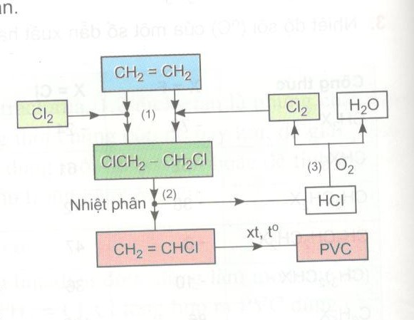 Câu 8 trang 216 SGK Hóa học 11 Nâng cao