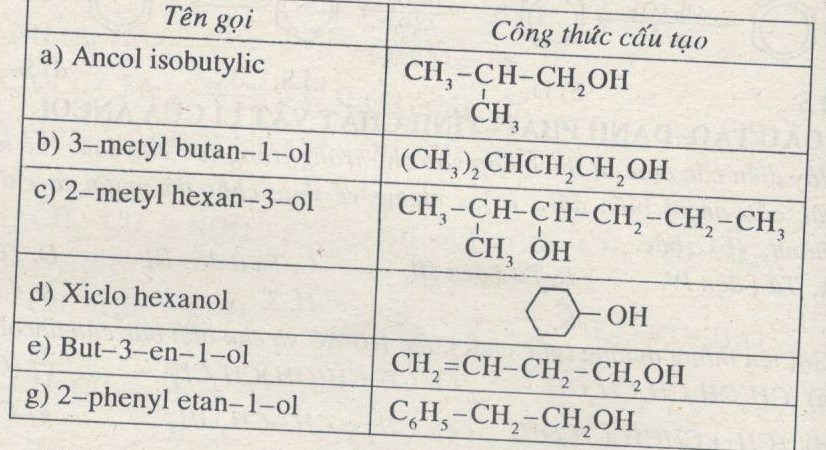 Câu 3 trang 224 SGK Hóa học 11 Nâng cao
