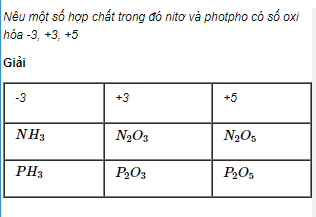 Câu 3 trang 36 SGK Hóa học 11 Nâng cao