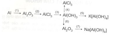 Bài 4 trang 181 SGK Hóa học lớp 12 nâng cao
