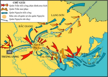 Phân tích sự khác nhau giữa hai cuộc kháng chiến chống Tống thời Lý và chống Mông - Nguyên thời Trần.