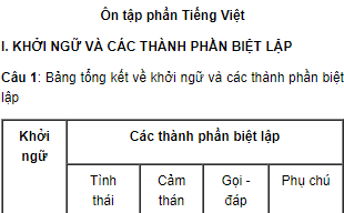 Soạn bài Ôn tập phần Tiếng Việt - Ngắn gọn nhất - Ngữ văn 9
