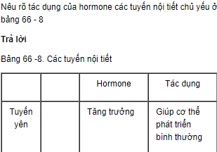 Nêu rõ tác dụng của hormone các tuyến nội tiết chủ yếu - Trang 210