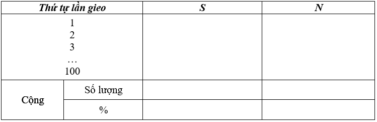 Giải bài 6 thực hành sgk Sinh 9 | Để học tốt Sinh 9