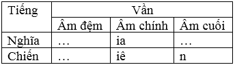 Soạn Tiếng Việt lớp 5 | Để học tốt Tiếng Việt lớp 5