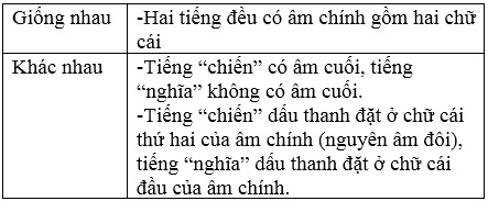 Soạn Tiếng Việt lớp 5 | Để học tốt Tiếng Việt lớp 5