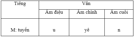 Soạn Tiếng Việt lớp 5 | Để học tốt Tiếng Việt lớp 5