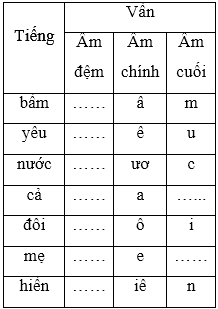 Soạn Tiếng Việt lớp 5 | Để học tốt Tiếng Việt lớp 5