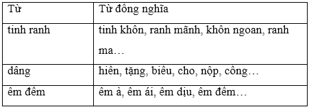 Soạn Tiếng Việt lớp 5 | Để học tốt Tiếng Việt lớp 5