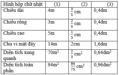 Giải bài 2 trang 113 sgk Toán 5 | Để học tốt Toán 5