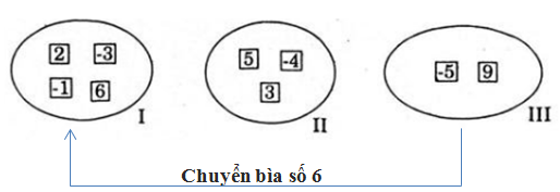 Giải bài 72 trang 88 SGK Toán 6 Tập 1 | Giải toán lớp 6