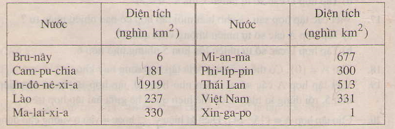 Giải Bai 25 Trang 14 Sgk Toan 6 Tập 1 Dạy Học Tốt