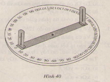 Bài: Thực hành đo góc trên mặt đất