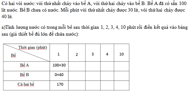 Bài 60 trang 49 sgk toán 7 tập 2