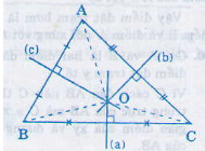 Lý thuyết tính chất ba đường trung trực của tam giác