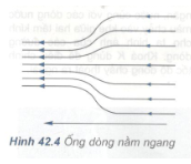 Câu C1 trang 204 SGK Vật lý lớp 10 Nâng cao 
